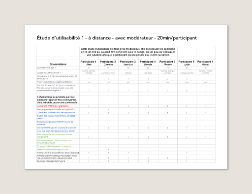 Application Ma Boulange - étude d'utilisabilité
