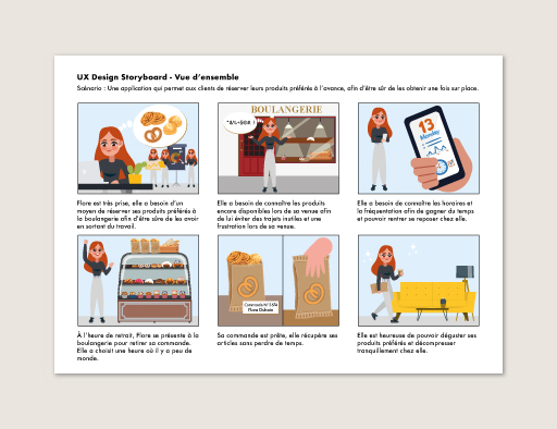 Application Ma Boulange - Storyboard