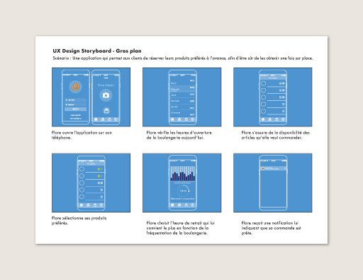 Storyboard en gros plan