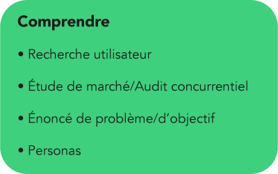 Comprendre l'utilisateur