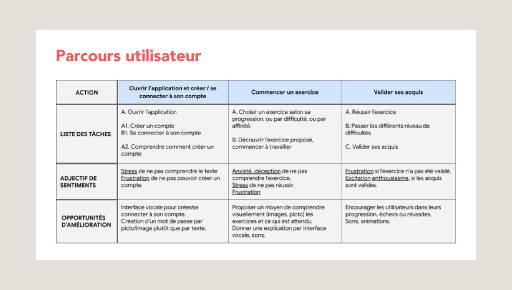 Parcours utilisateur